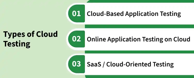 types_of_cloud_testing
