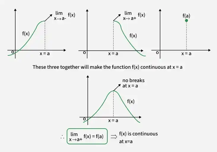 function