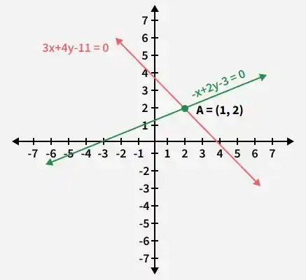 graph_of_linear_equations_in_two_variables