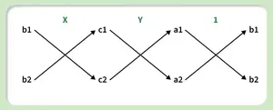 solution_of_linear_equation_in_two_variables
