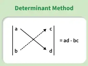 determinant_method