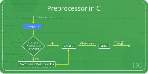 C Preprocessor Directives - GeeksforGeeks
