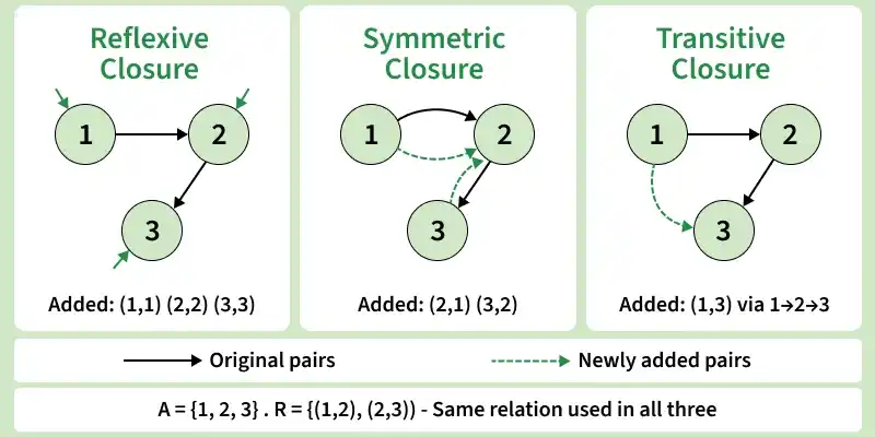 reflexive_closure