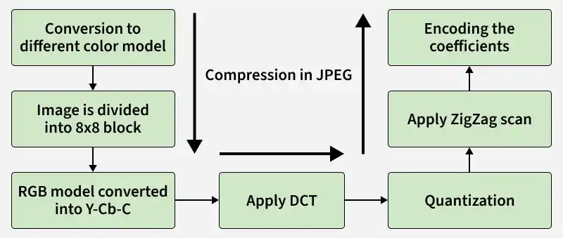 conversion_to_different_color_model