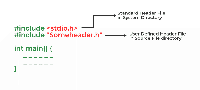 Header Files in C++ - GeeksforGeeks
