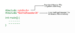 Header Files in C++ - GeeksforGeeks