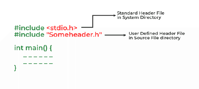 Header Files in C++ - GeeksforGeeks