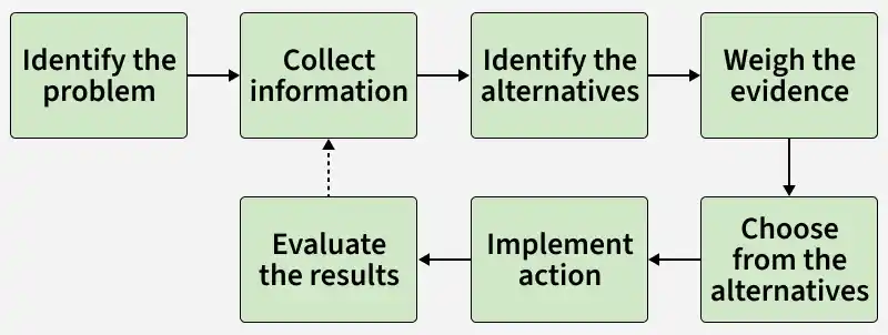 identify_the_problem