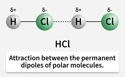 hcl
