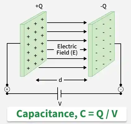 capacitance_c_q_v