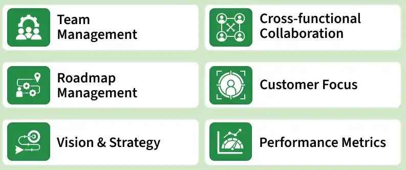 responsibilities-of-product-manager