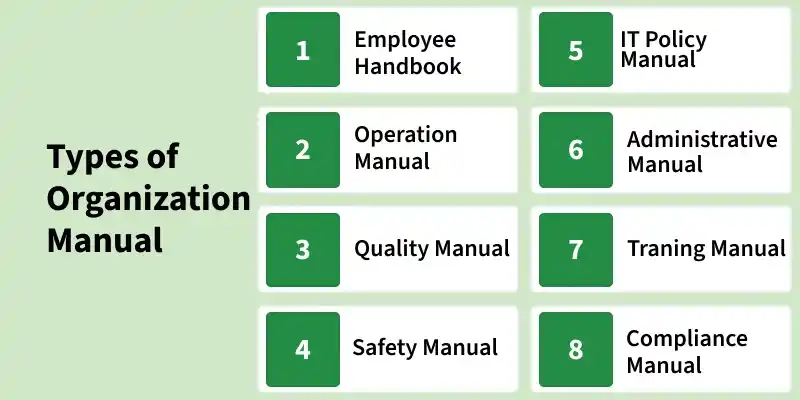 organisational-mannual