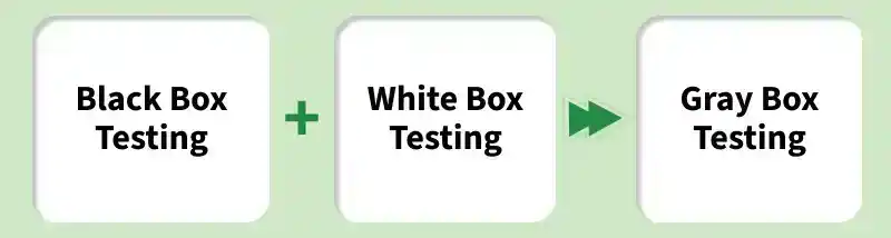 SDET Interview Questions and Answers - GeeksforGeeks