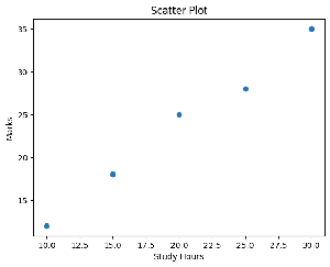 How To Use Matplotlib In Python Introduction to Matplotlib - GeeksforGeeks