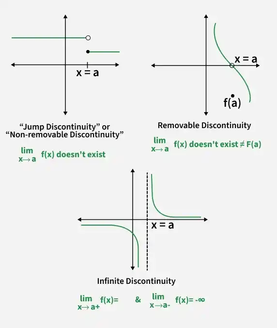limits