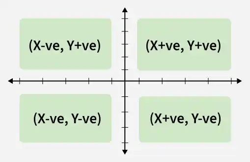 quadrant_2