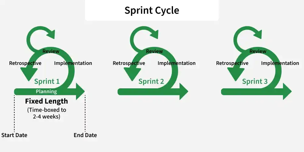 sprint_cycle