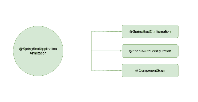 Spring Boot Interview Questions and Answers - GeeksforGeeks