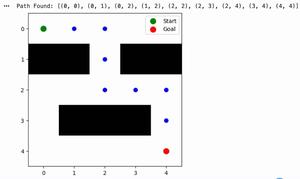 Uninformed Search Algorithms in AI - GeeksforGeeks