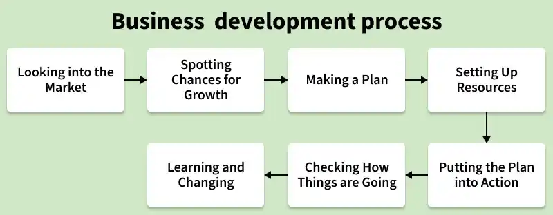 new_product_development_process