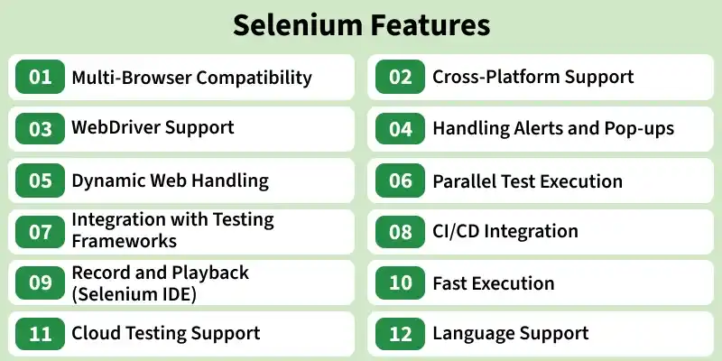 selenium_features