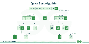 C++ Program for Quick Sort - GeeksforGeeks