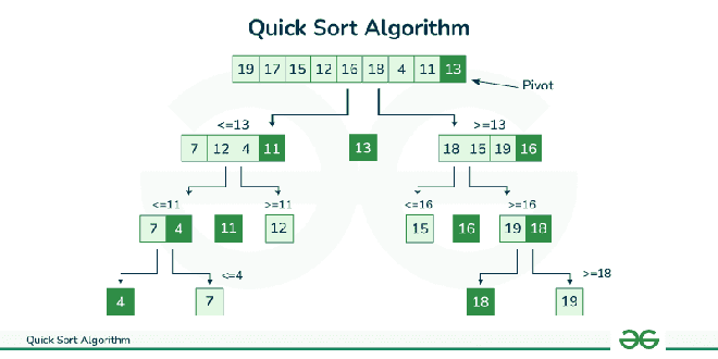 Quick Sort in C - GeeksforGeeks