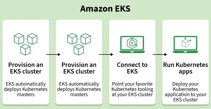 amazon_eks