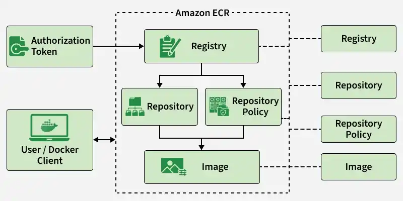 authorization_token