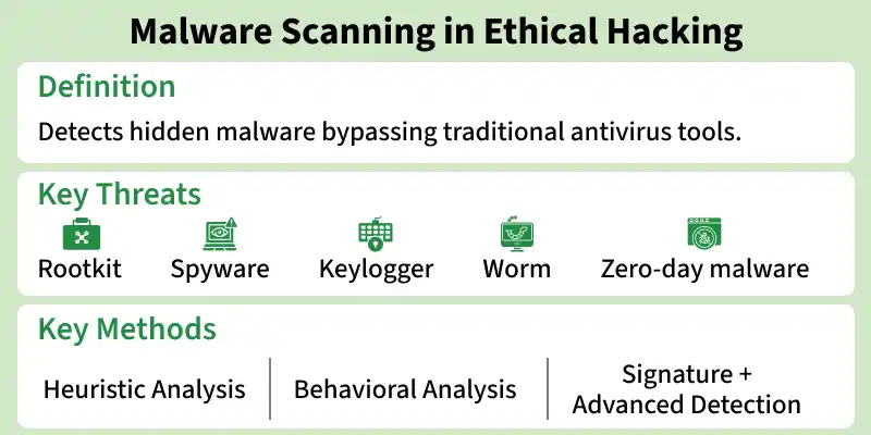 malware_scanning_in_ethical_hacking