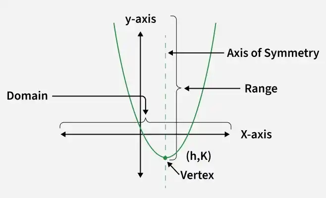 quadratic_function