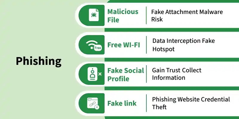 phishing