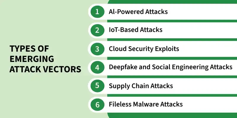 types_of_emerging_attack_vectors