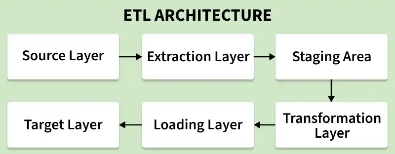 etl_architecture