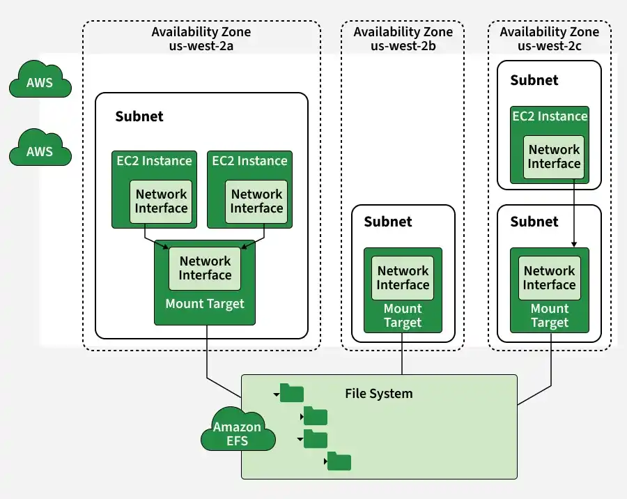 availability_zone_us_west_2a