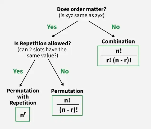 permutation_combination