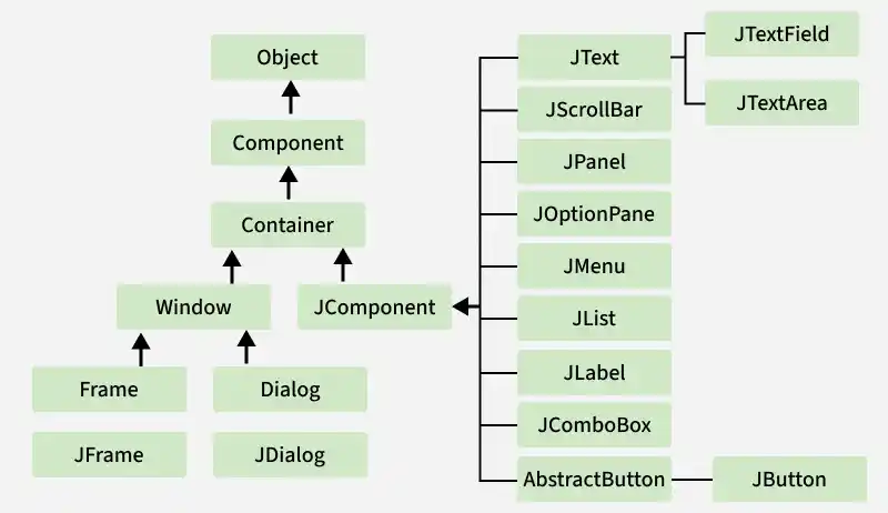 object