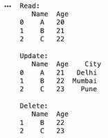 Data Analysis with Python - GeeksforGeeks