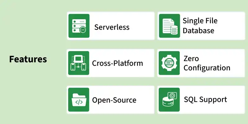 SQLite Archives - GeeksforGeeks