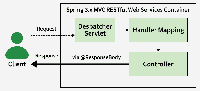 Spring @ResponseBody Annotation with Example - GeeksforGeeks