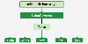 Java StringTokenizer Class - GeeksforGeeks