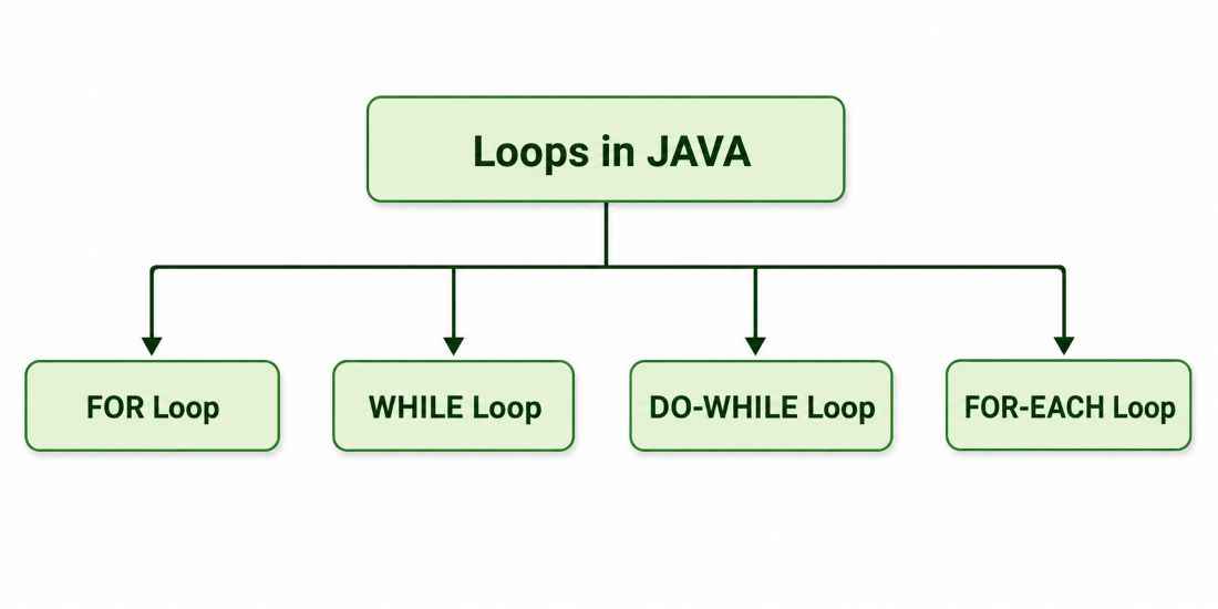 Loop