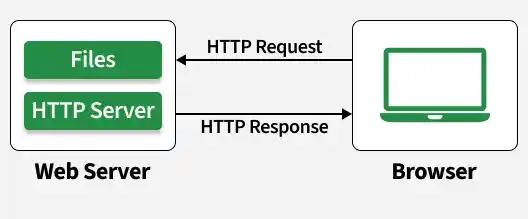 http_request
