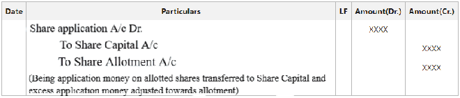 Excess Application Oversubscription of Shares: Pro-rata Allotment - GeeksforGeeks