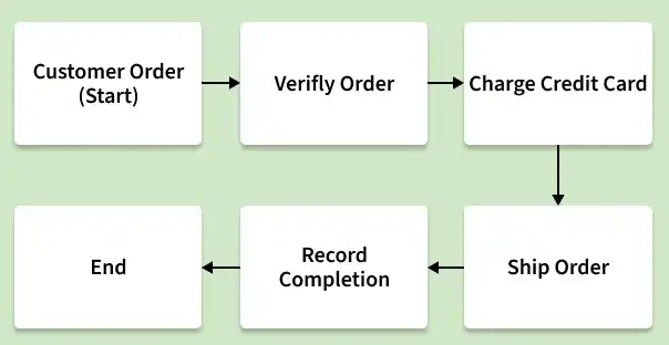 new_product_development_process