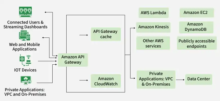 amazon_api_gateway