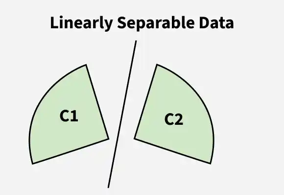 linearly_separable_data