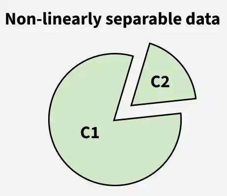non_linearly_separable_data