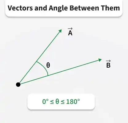 vectors_and_angle_between_them