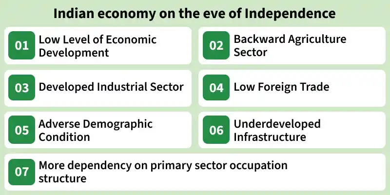 indian_economy_on_the_eve_of_independence